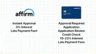 A graphic comparing Affirm (BNPL) features like "Instant Approval," "0% Interest," and "Late Payment Fees" with a credit card's "Approval Required," "Application Review," "Credit Check," "19-23% Interest," and "Late Payment Fees."
