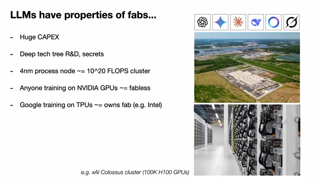 LLMs have properties of fabs, illustrating capital expenditure, tech tree R&D, and examples of large GPU clusters