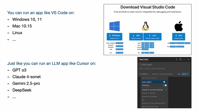 Comparison of running VS Code on various operating systems and an LLM application like Cursor on various LLMs