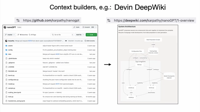 Example of Devin DeepWiki, which generates analytical documentation from a GitHub repository for LLMs, showing a system architecture diagram