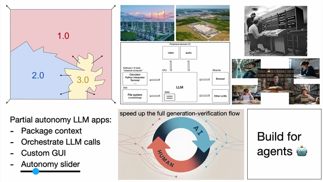 Comprehensive summary slide combining key visuals and concepts from the presentation: software evolution, LLM analogies, psychology, app design, and building for agents