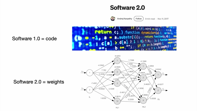 Comparison of Software 1.0 (code) and Software 2.0 (weights)