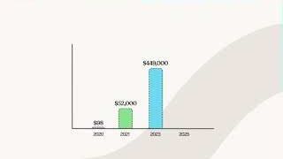 Revenue growth of Jeff Su's YouTube channel
