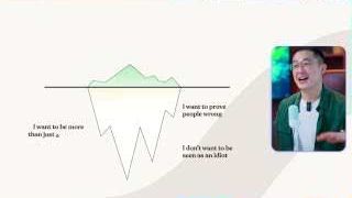 Iceberg model of Jeff Su's motivations
