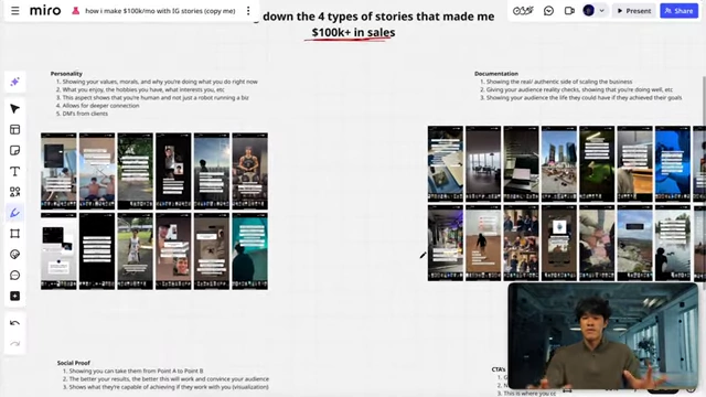 Presentation slide describing the four story types for generating sales