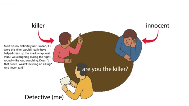 A diagram illustrating the game "Mafia," showing the detective asking the "killer" who is over-explaining.