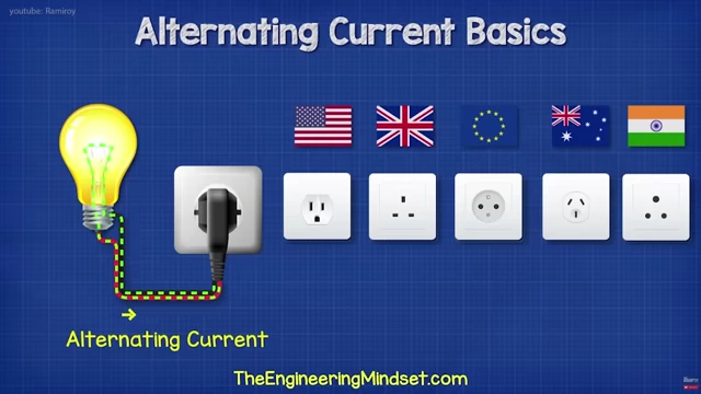 A diagram illustrating the basics of Alternating Current (AC) and its various plug types used globally.
