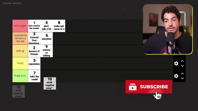 The final tier list ranking the 10 laws of power.