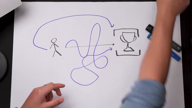 A diagram illustrating the typical winding and uncertain path a person takes towards a goal, highlighting unpredictability.