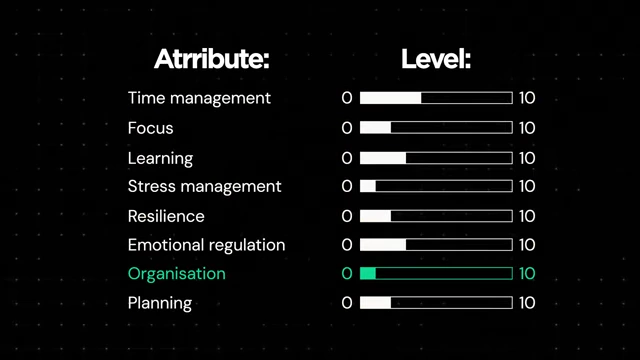 A set of sliders for various attributes like Time Management, Focus, and Learning, allowing users to rate the required level out of 10 for a goal.
