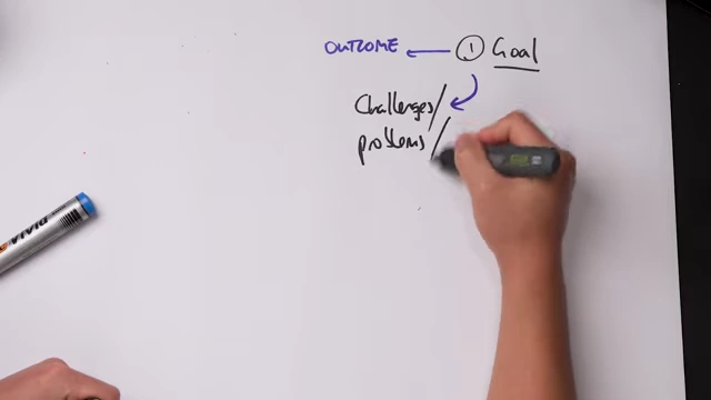 A diagram outlining the first step of setting a goal, which then entails a bundle of challenges, problems, and obstacles.