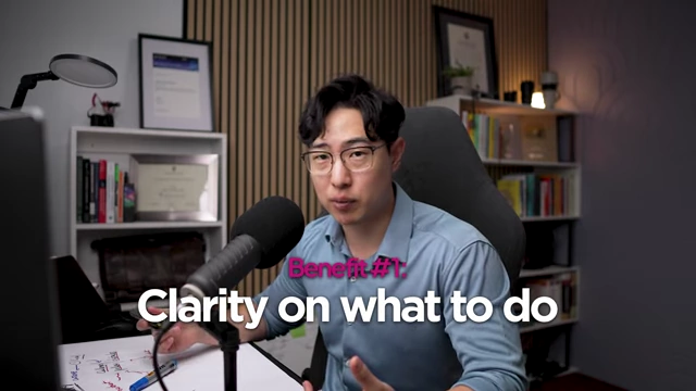 A speaker with an overlay stating "Benefit #1: Clarity on what to do."