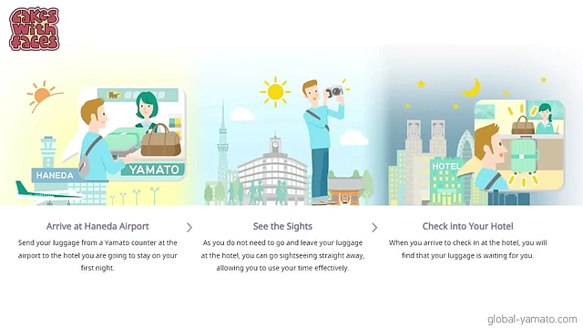 Infographic explaining how to use Yamato Transport's luggage delivery service