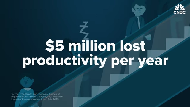 Infographic showing an estimated $5 million lost productivity per year