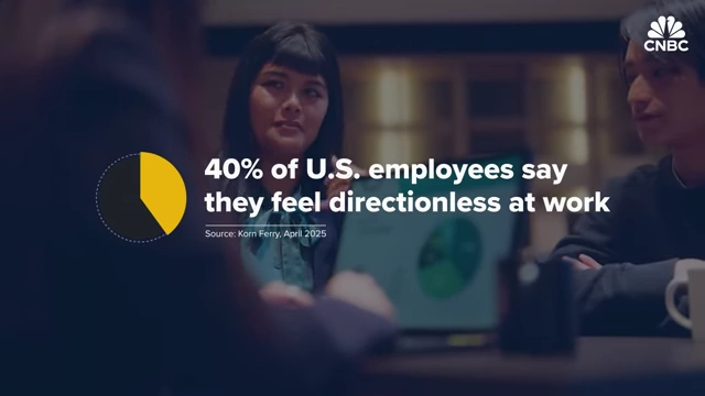Infographic stating 40% of U.S. employees say they feel directionless at work