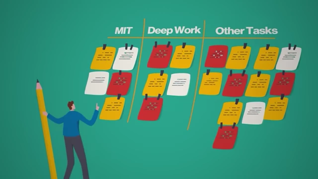 Visualizing task categorization into MIT, Deep Work, and other tasks