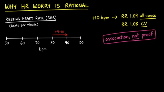 Correlation between Resting Heart Rate and Mortality Risk