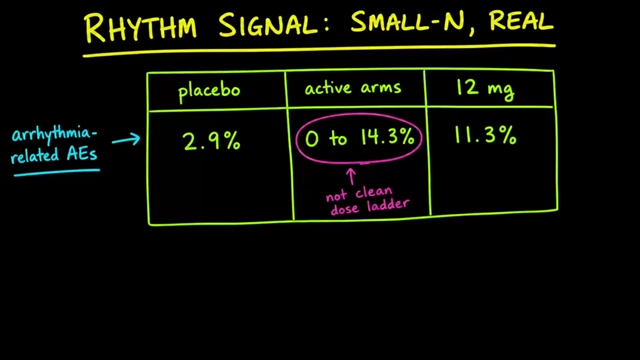 Arrhythmia-Related Adverse Events in Retatrutide Phase 2