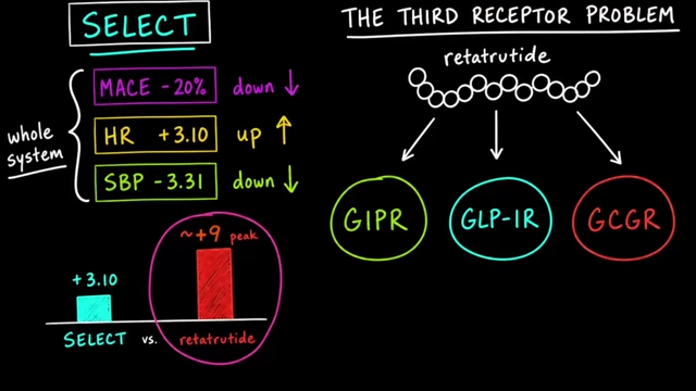 Retatrutide's Triple Agonism and Receptor Potencies