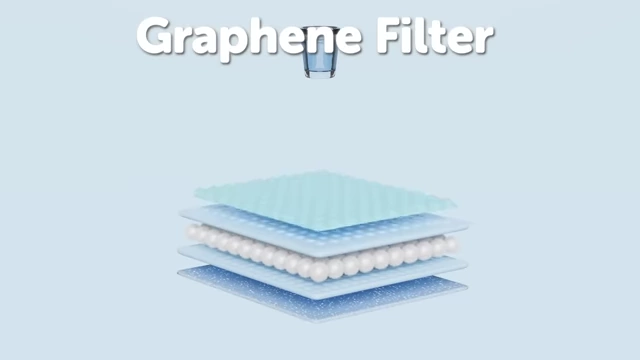 Diagram of a Graphene Filter for water desalination