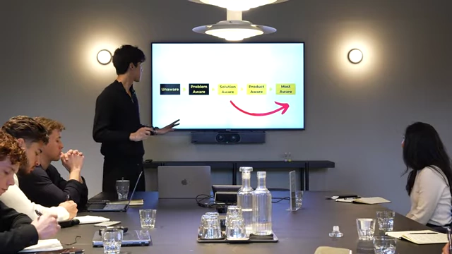 The five stages of awareness, illustrating the progression from unaware to most aware.