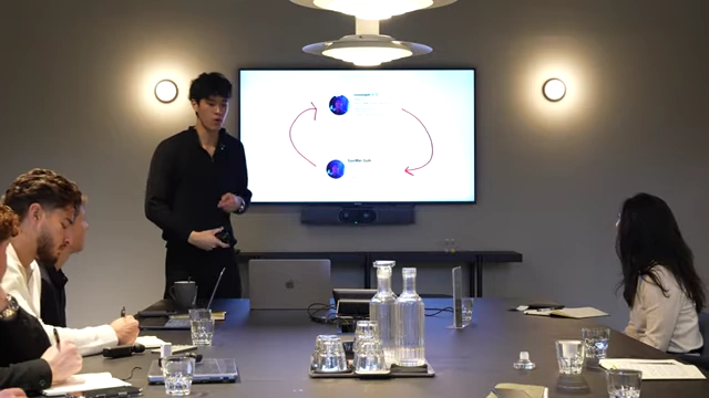 A content "flywheel" showing continuous engagement between Instagram and YouTube to maximize touchpoints.