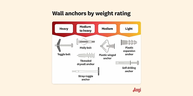 A comprehensive diagram illustrating different types of wall anchors categorized by their weight capacity.