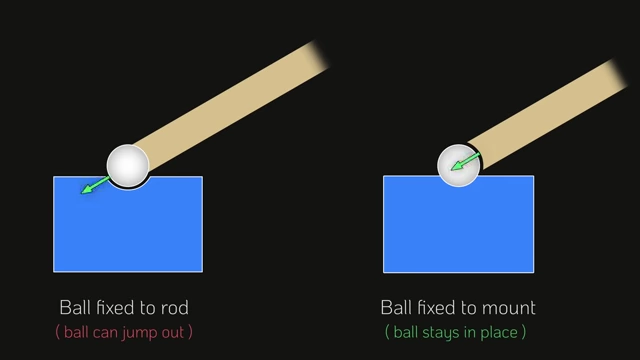 Diagram illustrating the advantage of fixing the ball to the mount for stability in ball joints