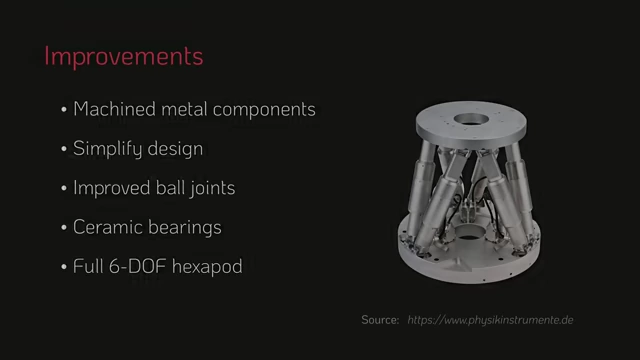 Future direction showing a 6-DOF hexapod stage as a potential scale-up of the design