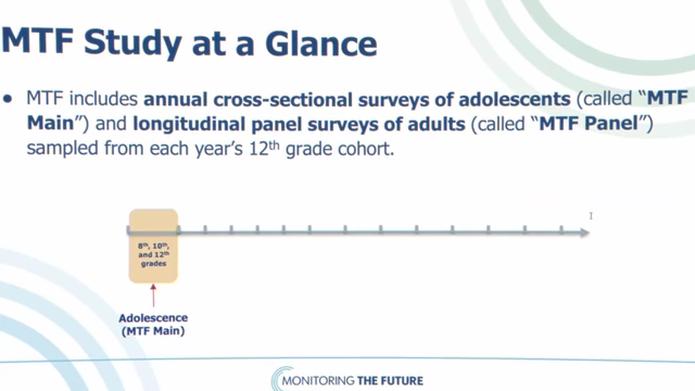 A diagram illustrating the timeline and survey methods of the Monitoring the Future (MTF) study