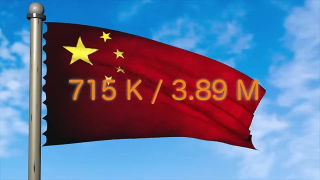 Chinese flag with tourist numbers 715k / 3.89M