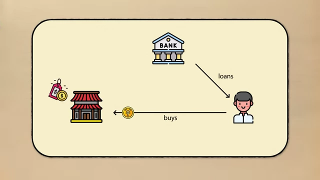 A diagram showing a bank lending money to a person who then buys a house with a price tag.