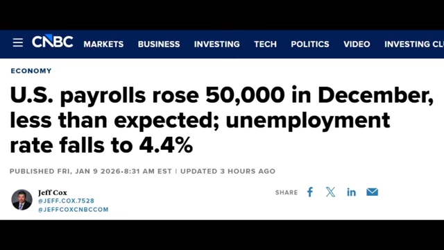 CNBC report on December 2025 job additions and unemployment rate.