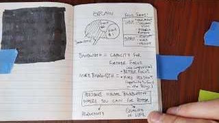A handwritten notebook entry explaining "Bandwidth = Capacity for Further Focus" and showing how "More Bandwidth = Better Focus" and "More Present," leading to better "Productivity" and "Quality of Life."