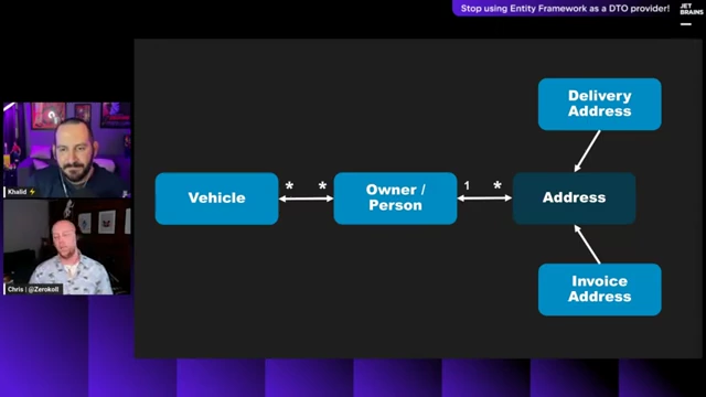 DMV Domain Model