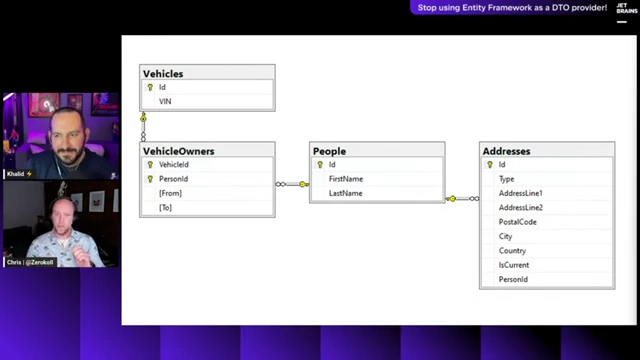 DMV Database Schema for the DMV system, including tables for Vehicles, VehicleOwners, People, and Addresses