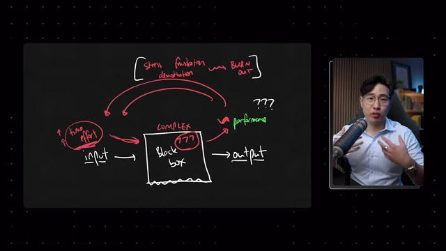 This diagram illustrates the cycle of frustration where unidentifiable issues within the "black box" lead to inconsistent performance, prompting more time and effort without improving understanding, perpetuating stress and demotivation.