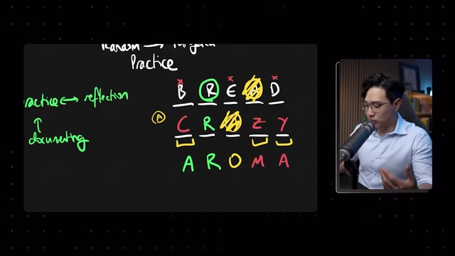 A Wordle-like game illustrating the third attempt with the word "AROMA", building on previous feedback to get closer to the solution.