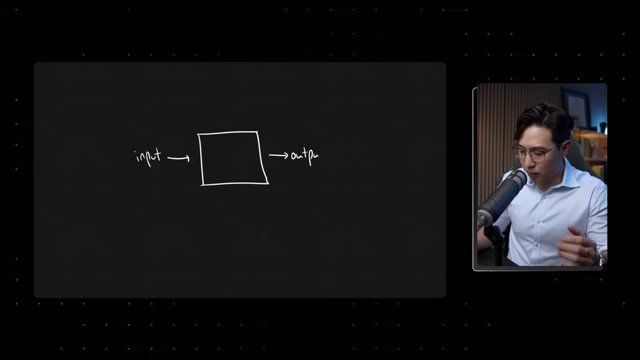 A simple diagram showing an input going into a black box, which then produces an output, representing an unknown internal process.