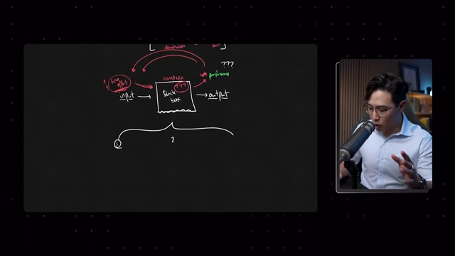 A diagram showing the black box concept, highlighting how understanding the internal process helps with learning.