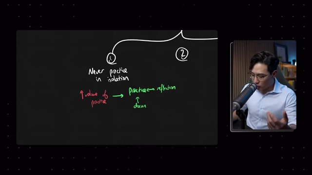 A diagram illustrating the first strategy to open the black box, showing that the value of practice increases through reflection and documenting insights.