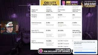 Comparison of Weight Loss Methods and Muscle Mass Loss