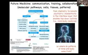 该图展望了未来的医学将从化学干预转向躯体精神病学，利用生物电作为接口层，实现对分子、细胞和组织的顶层控制。