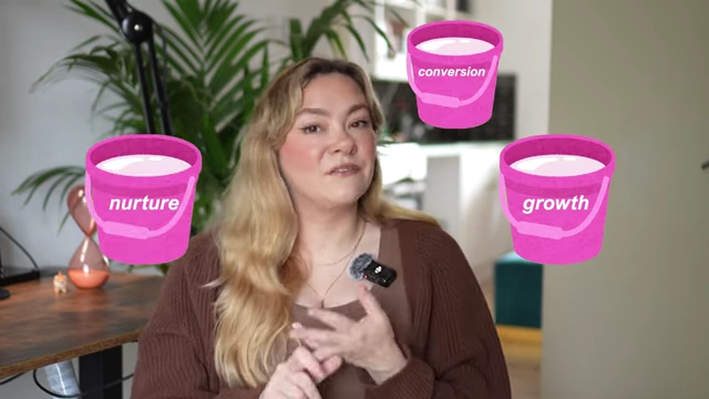 Overview of the four content buckets