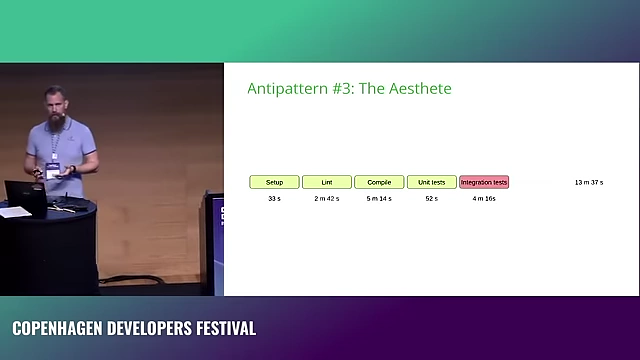 Pipeline stages ordered 'naturally,' where integration tests (highlighted in red) fail after 13 minutes, delaying feedback due to non-optimized step order.