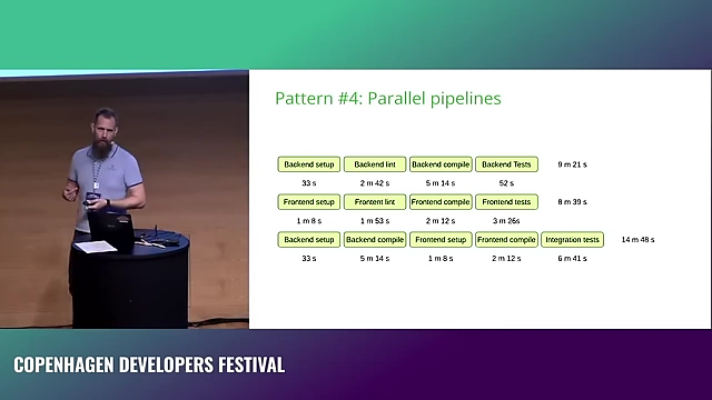 Comparison of a single, monolithic pipeline (top) versus parallelized pipelines (bottom) for backend, frontend, and integration tests, showing a reduction in perceived runtime.