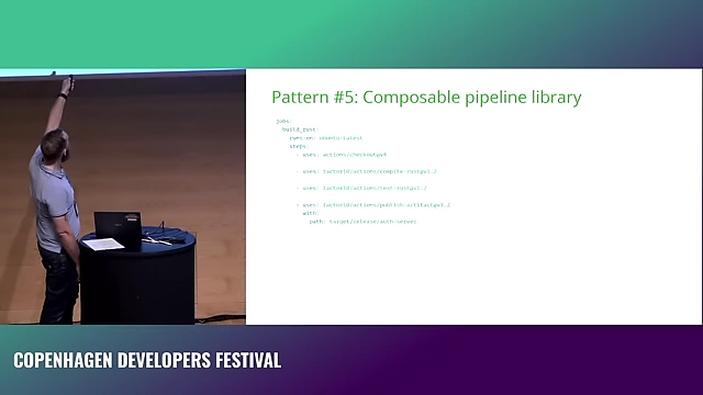 GitHub Actions YAML demonstrating a composable pipeline library using custom, reusable actions for `compile-rust`, `test-rust`, and `publish-artifact`.