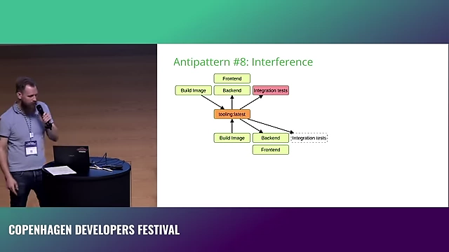 Diagram illustrating how concurrent pipelines can interfere by overwriting shared `tooling:latest` images, causing a later-running integration test to fail unexpectedly.