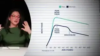 A graph comparing bone mass in men and women, highlighting the decline during menopause.