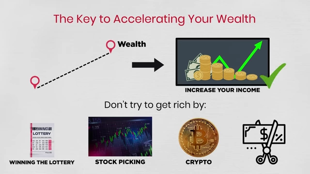 The most effective strategy to accelerate wealth creation is to focus on increasing your income, unlike speculative investments or extreme cost-cutting.